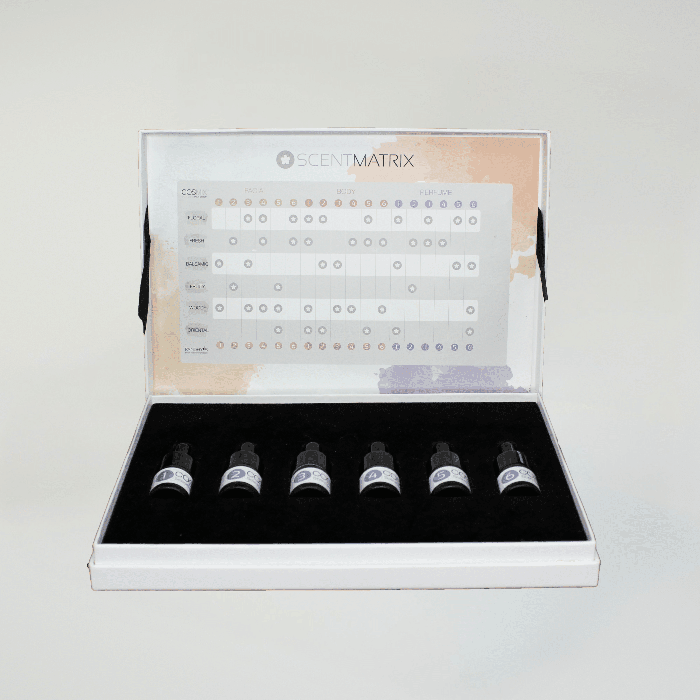 COSMIX Scent Set Perfume